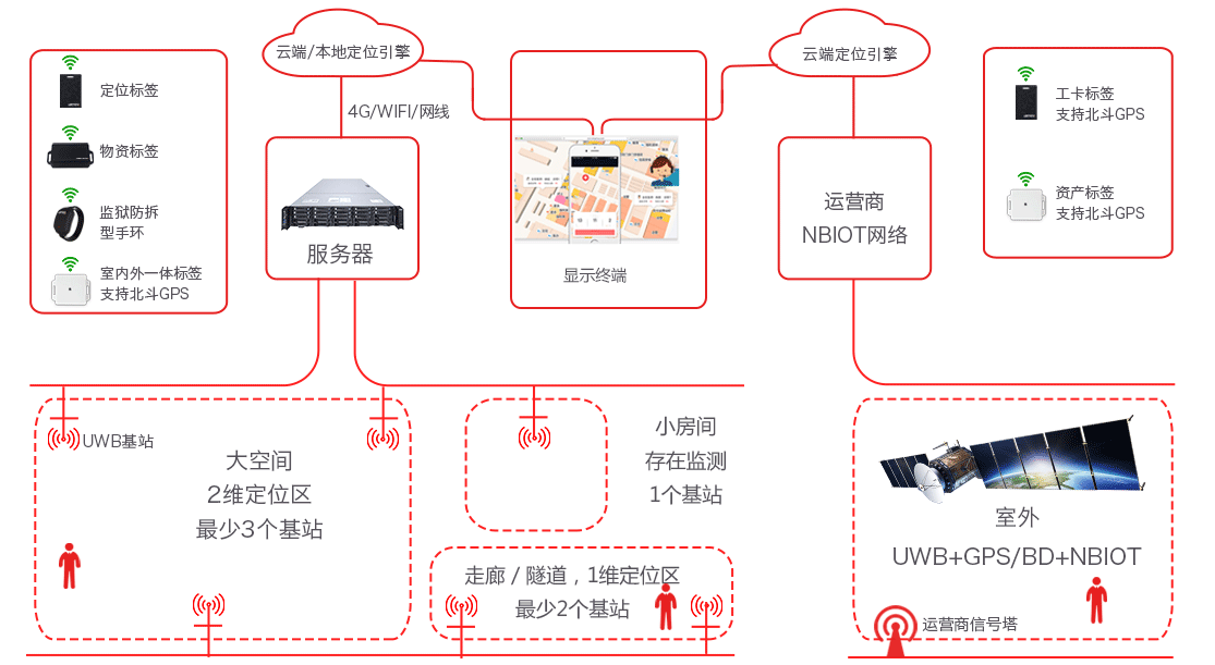 全跡科技高精度定位系統(tǒng)——架構(gòu) 全跡科技高精度定位系統(tǒng)——架構(gòu)